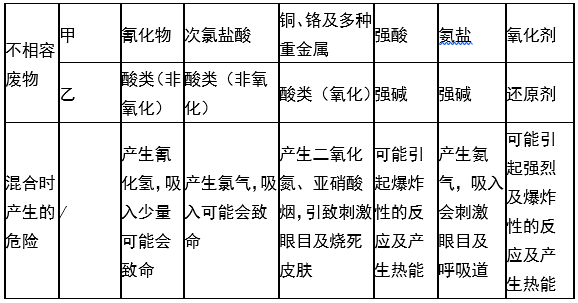 婁底市浩天環(huán)?？萍加邢薰?婁底危險(xiǎn)廢物經(jīng)營,環(huán)保技術(shù)開發(fā)及咨詢推廣,環(huán)境設(shè)施建設(shè),危險(xiǎn)廢物運(yùn)營管理